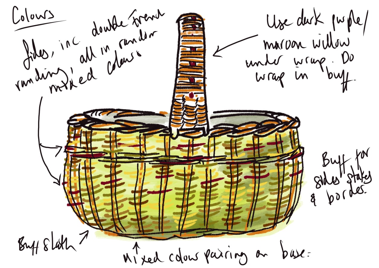 Traditional basket colours