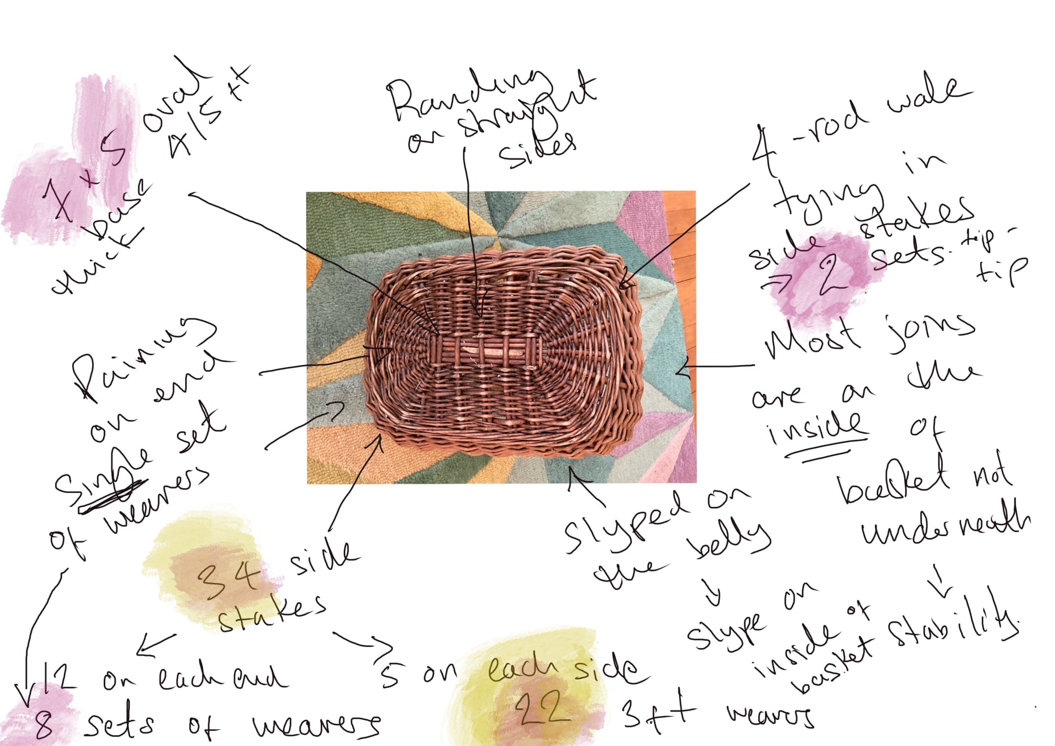 Traditional basket base