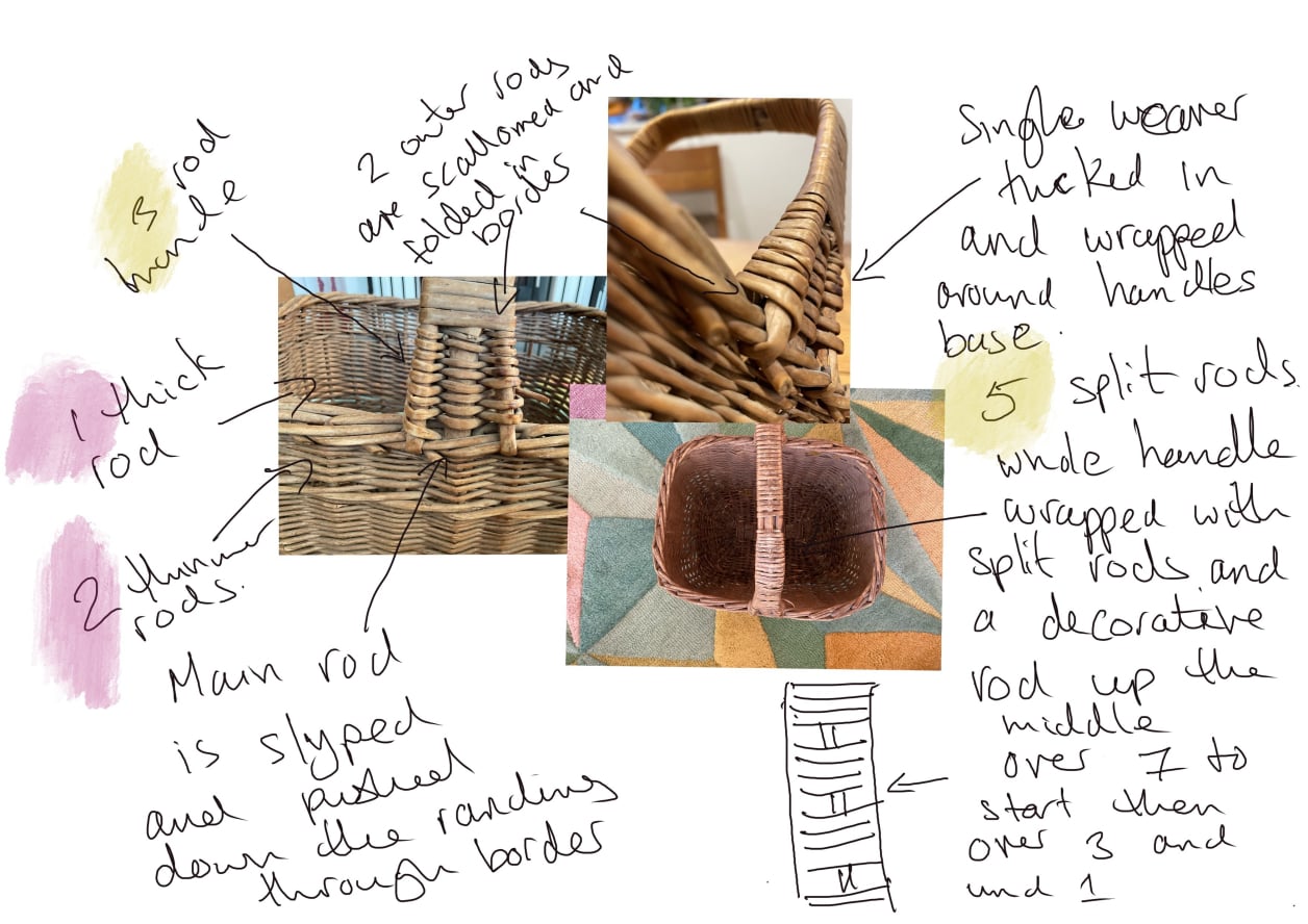 Traditional basket design