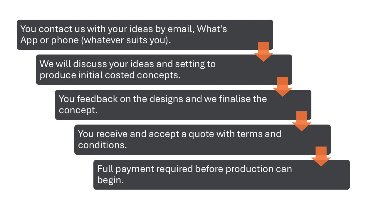 Ordering your bespoke lampshade process